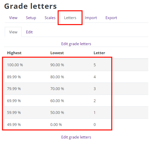 Moodle gradebook: New default letters after the change.